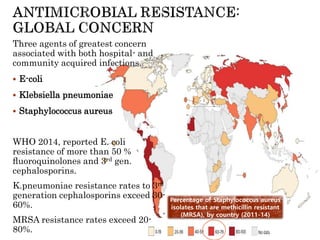 Three agents of greatest concern
associated with both hospital- and
community acquired infections.
 E-coli
 Klebsiella pneumoniae
 Staphylococcus aureus
WHO 2014, reported E. coli
resistance of more than 50 %
ﬂuoroquinolones and 3rd gen.
cephalosporins.
K.pneumoniae resistance rates to 3rd
generation cephalosporins exceed 30-
60%.
MRSA resistance rates exceed 20-
80%.
Percentage of Staphylococcus aureus
isolates that are methicillin resistant
(MRSA), by country (2011-14)
 