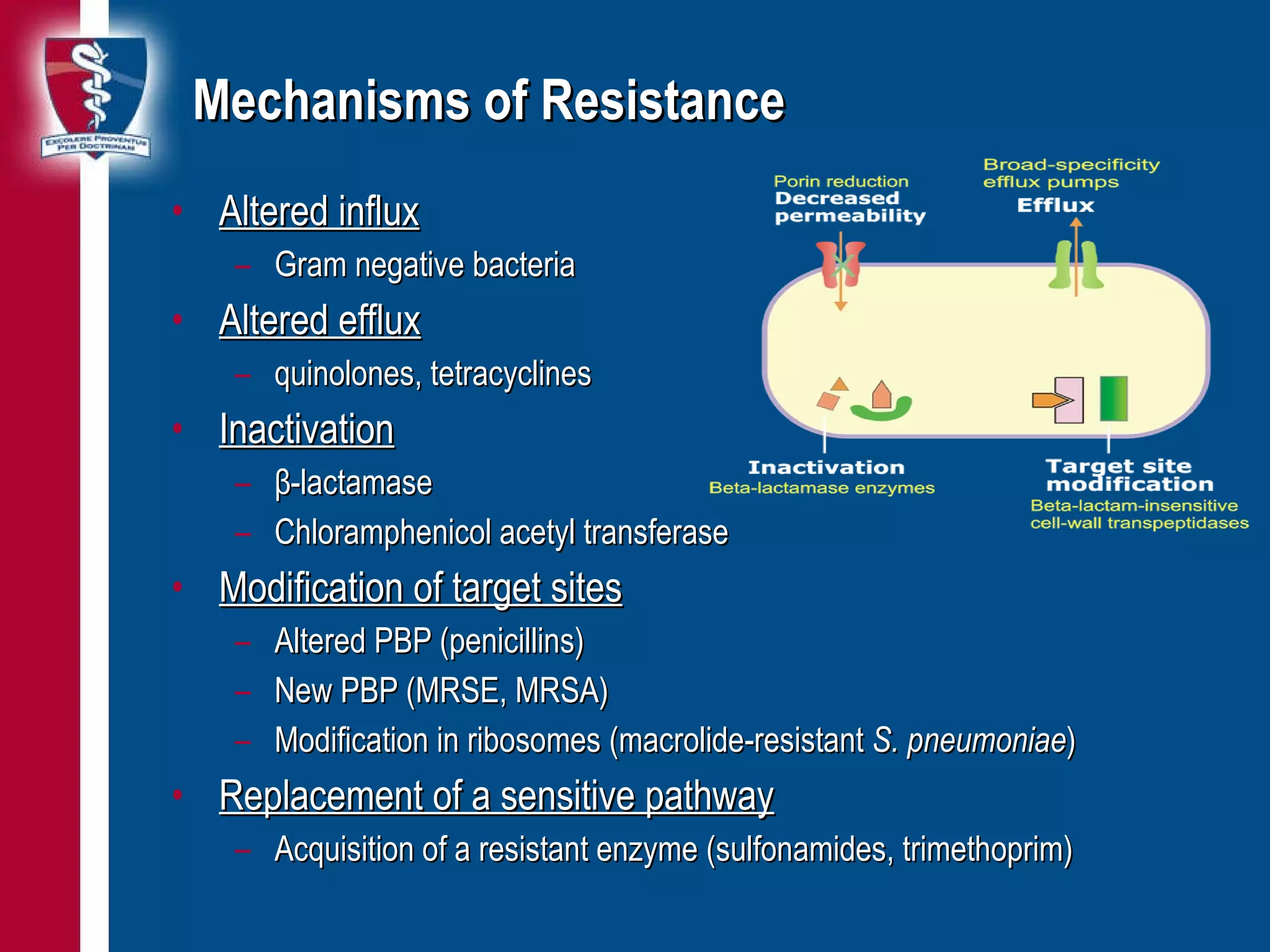 Antimicrobials | PPT