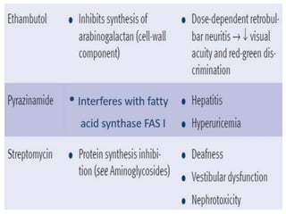 Antimicrobials.pptx
