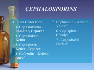 CEPHALOSPORINS A. First Generation 1. Cephaloridine – Loridine, Ceporan 2. Cephalothin – Keflin 3. Cephalexin – Keflex, Ceporex 4. Cefazolin – Kefzol, Ancef 5. Cephradine – Anspor, Velosef 6. Cephapirin – Cefadyl 7.  Cephadroxil – Duricef 