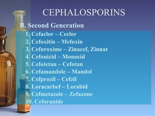 CEPHALOSPORINS B. Second Generation 1. Cefaclor – Ceclor 2. Cefoxitin – Mefoxin 3. Cefuroxime – Zinacef, Zinnat 4. Cefonicid – Monocid 5. Cefotetan – Cefotan 6. Cefamandole – Mandol 7. Cefprozil – Cefzil 8. Loracarbef – Lorabid 9. Cefmetazole – Zefazone 10. Ceforanide 