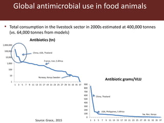 Antimicrobial use in African agriculture and its implications
