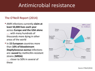 Antimicrobial use in African agriculture and its implications