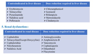 Contraindicated in liver disease Dose reduction required in liver disease
 Erythromycin
 Tetracycline
 Pyrazinamide
 Nalidixic acid
 Pefloxacin
Chloramphenicol
Isoniazid
Rifampicin
Metronidazole
Clindamycin
5. Renal dysfunction:-
Contraindicated in renal disease Dose reduction required in liver disease
 Cephalothin
 Tetracycline(Except-Doxycyline)
 Cephaloridine
 Nitrofurantoin
 Nalidixic Acid
Aminoglycosides
Amphotericin-B
Vancomycin
Cephalosporin
Ethambutol
Flucytosine
 