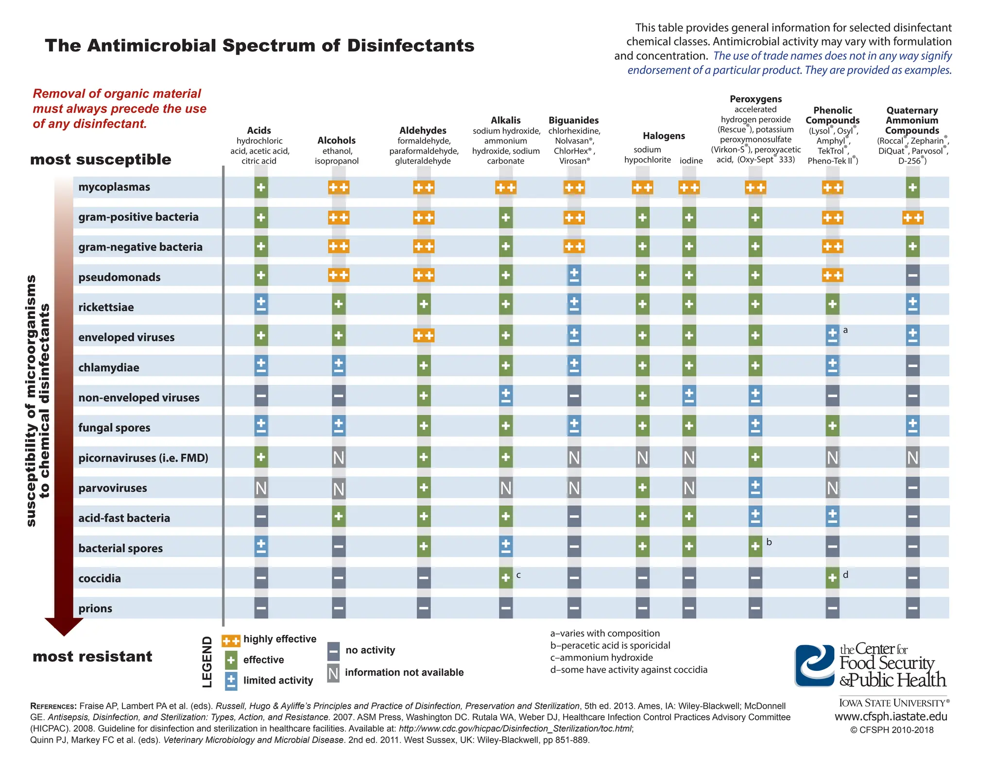 Antimicrobial Spectrum Disinfectants.pdf