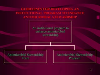 GUIDELINES FOR DEVELOPING AN
INSTITUTIONAL PROGRAM TO ENHANCE
ANTIMICROBIAL STEWARDSHIP
An institutional program to
enhance antimicrobial
stewardship
Antimicrobial Stewardship
Team
Antimicrobial Stewardship
Program
15
 