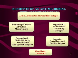 ELEMENTS OF AN ANTIMICROBIAL
STEWARDSHIP PROGRAM
Active Antimicrobial Stewardship Strategies
Supplemental
Antimicrobial
Stewardship
Strategies
Computer
Surveillance and
Decision Support
Microbiology
Laboratory
Comprehensive
Multidisciplinary
Antimicrobial
Management Programs
Monitoring of Process
and Outcome
Measurements
17
 