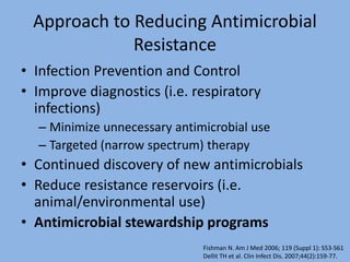 Understanding Your Local Antibiogram
% Susceptibility of E. coli
Ampicillin 32.2
Amoxicillin Clavulanate 73.9
Piperacillin...