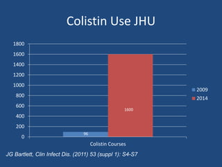 Colistin Use JHU 
1800 
1600 
1400 
1200 
1000 
800 
600 
400 
200 
0 
Colistin Courses 
2009 
2014 
96 
1600 
JG Bartlett, Clin Infect Dis. (2011) 53 (suppl 1): S4-S7 
 