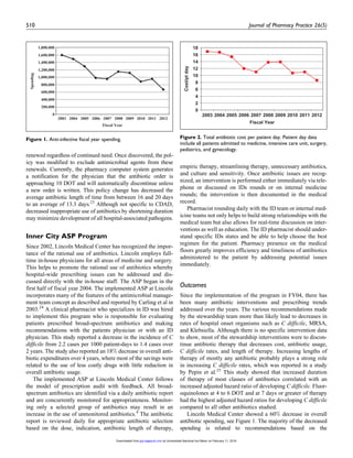 renewed regardless of continued need. Once discovered, the pol-
icy was modified to exclude antimicrobial agents from these
renewals. Currently, the pharmacy computer system generates
a notification for the physician that the antibiotic order is
approaching 10 DOT and will automatically discontinue unless
a new order is written. This policy change has decreased the
average antibiotic length of time from between 16 and 20 days
to an average of 13.3 days.23
Although not specific to CDAD,
decreased inappropriate use of antibiotics by shortening duration
may minimize development of all hospital-associated pathogens.
Inner City ASP Program
Since 2002, Lincoln Medical Center has recognized the impor-
tance of the rational use of antibiotics. Lincoln employs full-
time in-house physicians for all areas of medicine and surgery.
This helps to promote the rational use of antibiotics whereby
hospital-wide prescribing issues can be addressed and dis-
cussed directly with the in-house staff. The ASP began in the
first half of fiscal year 2004. The implemented ASP at Lincoln
incorporates many of the features of the antimicrobial manage-
ment team concept as described and reported by Carling et al in
2003.24
A clinical pharmacist who specializes in ID was hired
to implement this program who is responsible for evaluating
patients prescribed broad-spectrum antibiotics and making
recommendations with the patients physician or with an ID
physician. This study reported a decrease in the incidence of C
difficile from 2.2 cases per 1000 patient-days to 1.4 cases over
2 years. The study also reported an 18% decrease in overall anti-
biotic expenditures over 4 years, where most of the savings were
related to the use of less costly drugs with little reduction in
overall antibiotic usage.
The implemented ASP at Lincoln Medical Center follows
the model of prescription audit with feedback. All broad-
spectrum antibiotics are identified via a daily antibiotic report
and are concurrently monitored for appropriateness. Monitor-
ing only a selected group of antibiotics may result in an
increase in the use of unmonitored antibiotics.4
The antibiotic
report is reviewed daily for appropriate antibiotic selection
based on the dose, indication, antibiotic length of therapy,
empiric therapy, streamlining therapy, unnecessary antibiotics,
and culture and sensitivity. Once antibiotic issues are recog-
nized, an intervention is performed either immediately via tele-
phone or discussed on IDs rounds or on internal medicine
rounds; the intervention is then documented in the medical
record.
Pharmacist rounding daily with the ID team or internal med-
icine teams not only helps to build strong relationships with the
medical team but also allows for real-time discussion on inter-
ventions as well as education. The ID pharmacist should under-
stand specific IDs states and be able to help choose the best
regimen for the patient. Pharmacy presence on the medical
floors greatly improves efficiency and timeliness of antibiotics
administered to the patient by addressing potential issues
immediately.
Outcomes
Since the implementation of the program in FY04, there has
been many antibiotic interventions and prescribing trends
addressed over the years. The various recommendations made
by the stewardship team more than likely lead to decreases in
rates of hospital onset organisms such as C difficile, MRSA,
and Klebsiella. Although there is no specific intervention data
to show, most of the stewardship interventions were to discon-
tinue antibiotic therapy that decreases cost, antibiotic usage,
C difficile rates, and length of therapy. Increasing lengths of
therapy of mostly any antibiotic probably plays a strong role
in increasing C difficile rates, which was reported in a study
by Pepin et al.25
This study showed that increased duration
of therapy of most classes of antibiotics correlated with an
increased adjusted hazard ratio of developing C difficile. Fluor-
oquinolones at 4 to 6 DOT and at 7 days or greater of therapy
had the highest adjusted hazard ratios for developing C difficile
compared to all other antibiotics studied.
Lincoln Medical Center showed a 60% decrease in overall
antibiotic spending, see Figure 1. The majority of the decreased
spending is related to recommendations based on the
0
200,000
400,000
600,000
800,000
1,000,000
1,200,000
1,400,000
1,600,000
1,800,000
2003 2004 2005 2006 2007 2008 2009 2010 2011 2012
Fiscal Year
Spending
Figure 1. Anti-infective fiscal year spending.
0
2
4
6
8
10
12
14
16
18
2003 2004 2005 2006 2007 2008 2009 2010 2011 2012
Cost/ptday
Fiscal Year
Figure 2. Total antibiotic cost per patient day. Patient day data
include all patients admitted to medicine, intensive care unit, surgery,
pediatrics, and gynecology.
510 Journal of Pharmacy Practice 26(5)
at Universidad Nacional Aut Mexic on February 11, 2016jpp.sagepub.comDownloaded from
 