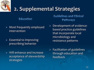 2. Supplemental Strategies


   Most frequently employed       Development of evidence-
    intervention                ...