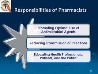 Responsibilities of Pharmacists


          Promoting Optimal Use of
            Antimicrobial Agents


      Reducing Tra...