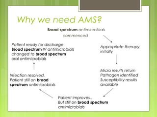 Why we need AMS?
Broad spectrum antimicrobials
commenced
Appropriate therapy
initially
Micro results return
Pathogen ident...