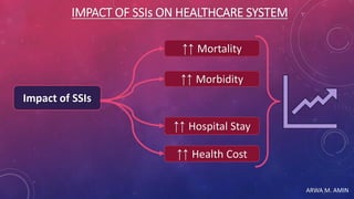 ARWA M. AMIN
IMPACT OF SSIs ON HEALTHCARE SYSTEM
Impact of SSIs
↑↑ Mortality
↑↑ Morbidity
↑↑ Health Cost
↑↑ Hospital Stay
 
