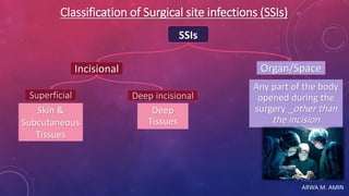 ARWA M. AMIN
Classification of Surgical site infections (SSIs)
Any part of the body
opened during the
surgery _other than
the incision
Superficial
SSIs
Organ/SpaceIncisional
Deep incisional
Skin &
Subcutaneous
Tissues
Deep
Tissues
 