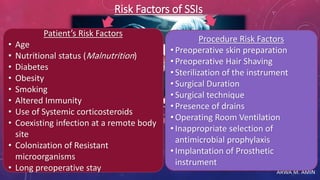 ARWA M. AMIN
Risk Factors of SSIs
Patient’s Risk Factors
• Age
• Nutritional status (Malnutrition)
• Diabetes
• Obesity
• Smoking
• Altered Immunity
• Use of Systemic corticosteroids
• Coexisting infection at a remote body
site
• Colonization of Resistant
microorganisms
• Long preoperative stay
Procedure Risk Factors
• Preoperative skin preparation
• Preoperative Hair Shaving
• Sterilization of the instrument
• Surgical Duration
• Surgical technique
• Presence of drains
• Operating Room Ventilation
• Inappropriate selection of
antimicrobial prophylaxis
• Implantation of Prosthetic
instrument
 