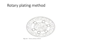 Rotary plating method
 