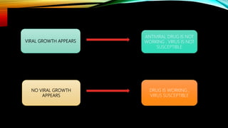 VIRAL GROWTH APPEARS
ANTIVIRAL DRUG IS NOT
WORKING , VIRUS IS NOT
SUSCEPTIBLE
NO VIRAL GROWTH
APPEARS
DRUG IS WORKING ,
VIRUS SUSCEPTIBLE
 