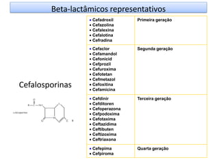 Beta-lactâmicos representativos
Cefalosporinas
Cefadroxil
Cefazolina
Cefalexina
Cefalotina
Cefradina
Primeira geração
Cefaclor
Cefamandol
Cefonicid
Cefprozil
Cefuroxima
Cefotetan
Cefmetazol
Cefoxitina
Cefamicina
Segunda geração
Cefdinir
Cefditoren
Cefoperazona
Cefpodoxima
Cefotaxima
Ceftazidima
Ceftibuten
Ceftizoxima
Ceftriaxona
Terceira geração
Cefepima
Cefpiroma
Quarta geração
 