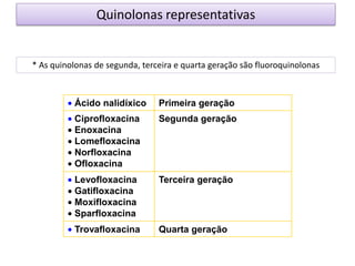 Ácido nalidíxico Primeira geração
Ciprofloxacina
Enoxacina
Lomefloxacina
Norfloxacina
Ofloxacina
Segunda geração
Levofloxacina
Gatifloxacina
Moxifloxacina
Sparfloxacina
Terceira geração
Trovafloxacina Quarta geração
Quinolonas representativas
* As quinolonas de segunda, terceira e quarta geração são fluoroquinolonas
 