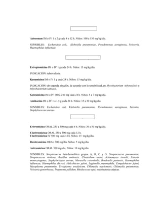 MONOBACTAM
Aztreonam IM o IV 1 a 2 g cada 8 a 12 h. Niños: 100 a 150 mg/kg/día.

SENSIBLES: Escherichia coli,        Klebsiella pneumoniae, Pseudomonas aeruginosa, Neisseria,
Haemophilus influenzae.




                                 AMINOGLUCÓSIDOS
Estreptomicina IM o IV 1 g cada 24 h. Niños: 15 mg/kg/día.

INDICACIÓN: tuberculosis.

Kanamicina IM o IV 1 g cada 24 h. Niños: 15 mg/kg/día.

INDICACIÓN: de segunda elección, de acuerdo con la sensibilidad, en Mycobacterium tuberculosis y
Mycobacterium kansasii.

Gentamicina IM o IV 160 a 240 mg cada 24 h. Niños: 5 a 7 mg/kg/día.

Amikacina IM o IV 1 a 1,5 g cada 24 h. Niños: 15 a 30 mg/kg/día.

SENSIBLES: Escherichia coli, Klebsiella pneumoniae, Pseudomonas aeruginosa, Serratia,
Staphylococcus aureus.


                                     MACRÓLIDOS
Eritromicina ORAL 250 a 500 mg cada 6 h. Niños: 30 a 50 mg/kg/día.

Claritromicina ORAL 250 a 500 mg cada 12 h.
Claritromicina IV 500 mg cada 12 h. Niños: 15 mg/kg/día.

Roxitromicina ORAL 300 mg/día. Niños: 5 mg/kg/día.

Azitromicina ORAL 500 mg/día. Niños: 10 mg/kg/día.

SENSIBLES: Streptococcus beta-hemolítico grupos A, B, C y G, Streptococcus pneumoniae,
Streptococcus viridans, Bacillus anthracis, Clostridium tetani, Actinomyces israelii, Listeria
monocytogenes, Staphylococcus aureus, Moraxella catarrhalis, Bordetella pertussis, Haemophilus
influenzae, Haemophilus ducreyi, Helicobacter pylori, Legionella pneumophila, Campylobacter jejuni,
Mycoplasma pneumoniae, Ureaplasma urealyticum, Chlamydia trachomatis, Chlamydia pneumoniae,
Neisseria gonorrhoeae, Treponema pallidum, Rhodococcus equi, micobacterias atípicas.
 