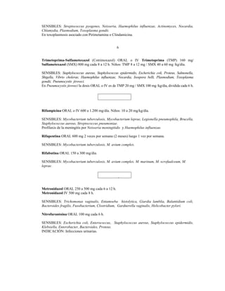 SENSIBLES: Streptococcus pyogenes, Neisseria, Haemophilus influenzae, Actinomyces, Nocardia,
Chlamydia, Plasmodium, Toxoplasma gondii.
En toxoplasmosis asociado con Pirimetamina o Clindamicina.


                                                 6


Trimetoprima-Sulfametoxazol (Cotrimoxazol) ORAL o IV Trimetoprima (TMP) 160 mg/
Sulfametoxazol (SMX) 800 mg cada 8 a 12 h. Niños: TMP 8 a 12 mg / SMX 40 a 60 mg /kg/día.

SENSIBLES: Staphylococcus aureus, Staphylococcus epidermidis, Escherichia coli, Proteus, Salmonella,
Shigella, Vibrio cholerae, Haemophilus influenzae, Nocardia, Isospora belli, Plasmodium, Toxoplasma
gondii, Pneumocystis jiroveci.
En Pneumocystis jiroveci la dosis ORAL o IV es de TMP 20 mg / SMX 100 mg /kg/día, dividida cada 6 h.



                                     RIFAMICINAS
Rifampicina ORAL o IV 600 a 1.200 mg/día. Niños: 10 a 20 mg/kg/día.

SENSIBLES: Mycobacterium tuberculosis, Mycobacterium leprae, Legionella pneumophila, Brucella,
Staphylococcus aureus, Streptococcus pneumoniae.
Profilaxis de la meningitis por Neisseria meningitidis y Haemophilus influenzae.

Rifapentina ORAL 600 mg 2 veces por semana (2 meses) luego 1 vez por semana.

SENSIBLES: Mycobacterium tuberculosis, M. avium complex.

Rifabutina ORAL 150 a 300 mg/día.

SENSIBLES: Mycobacterium tuberculosis, M. avium complex. M. marinum, M. scrofualceum, M.
leprae.


                                     MISCELÁNEA
Metronidazol ORAL 250 a 500 mg cada 6 a 12 h.
Metronidazol IV 500 mg cada 8 h.

SENSIBLES: Trichomonas vaginalis, Entamoeba histolytica, Giardia lamblia, Balantidium coli,
Bacteroides fragilis, Fusobacterium, Clostridium, Gardnerella vaginalis, Helicobacter pylori.

Nitrofurantoína ORAL 100 mg cada 6 h.

SENSIBLES: Escherichia coli, Enterococcus, Staphylococcus aureus, Staphylococcus epidermidis,
Klebsiella, Enterobacter, Bacteroides, Proteus.
INDICACIÓN: Infecciones urinarias.
 
