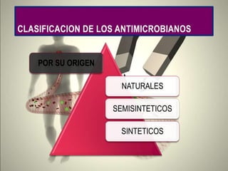 CLASIFICACION DE LOS ANTIMICROBIANOS


    POR SU ORIGEN

                      NATURALES

                    SEMISINTETICOS

                      SINTETICOS
 