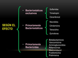 Sulfamidas
           • Bacteriostaticos
             exclusivos         Trimetropim
                                Cloranfenicol

                                Macrolidos
SEGÚN EL   • Primariamente      Clindamicina
EFECTO       Bacteriostaticos
                                Tetraciclina
                                Quinolonas

                                Betalactamicos
                                Vancomicina
           • Primariamente      Aminoglucocidos
             Bactericidas       Rifamicinas
                                Metronidazol
                                Fosfomicina
                                Polimixina
 