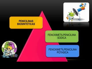 PENICILINAS
BIOSINTETICAS


                FENOXIMETILPENICILINA
                       SODICA



                FENOXIMETILPENICILINA
                      POTASICA
 