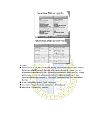 Se receta:
 Amoxicilina es la que más usamos: oral 875mg: presentación específica para dentistas
(octamox): cada 12 hrs, por 7 días; es una forma más cómoda de recetar; tiene un
buen efecto). Se debe evaluar para emplear las dosis factores del paciente; ej.: si tiene
polifarmacia no es lo más adecuado recetarle un antibiótico cada 6 hrs; es muy
probable que se olvide de tomarlo, también por tema de costos (cada 6 horas es más
barata).
 G: EV o IM (No es resistente a nivel estomacal)
 Amoxicilina + ácido clavulanico (resistentes a B lactamasas)
 Cloxacilina: Oral (Stafilococo aureus)
 
