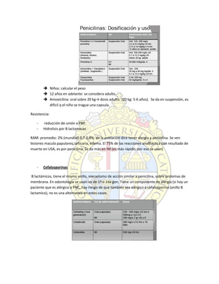  Niños: calcular el peso
 12 años en adelante: se considera adulto.
 Amoxicilina: oral sobre 20 kg→ dosis adulto. (20 kg: 5-6 años). Se da en suspensión, es
difícil q el niño se trague una capsula.
Resistencia:
- reducción de unión a PBP.
- Hidrolisis por B lactamasas
RAM: promedio: 2% (mundial) 0,7-0,8%: de la población dice tener alergia a penicilina. Se ven
lesiones maculo papulares, urticaria, edema. El 75% de las reacciones anafiláctica con resultado de
muerte en USA, es por penicilina. Se da más en IM (es más rápido, por eso se usan)
- Cefalosporinas
B lactámicos, tiene el mismo anillo, mecanismo de acción similar a penicilina, sobre proteínas de
membrana. En odontología se usan las de 1ª o 2da gen. Tiene un componente de alergia (si hay un
paciente que es alérgico a PNC, hay riesgo de que también sea alérgico a cefalosporina (anillo B
lactamico), no es una alternativa en estos casos.
 