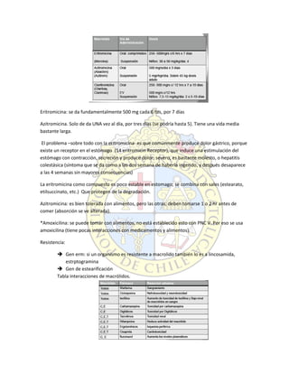 Eritromicina: se da fundamentalmente 500 mg cada 6 hrs, por 7 días
Azitromicina. Solo de da UNA vez al día, por tres días (se podría hasta 5). Tiene una vida media
bastante larga.
El problema –sobre todo con la eritromicina- es que comúnmente produce dolor gástrico, porque
existe un receptor en el estómago (14 eritromicin Receptor), que induce una estimulación del
estómago con contracción, secreción y produce dolor; severo, es bastante molesto, o hepatitis
colestásica (síntoma que se da como a las dos semana de haberla ingerido, y después desaparece
a las 4 semanas sin mayores consecuencias)
La eritromicina como compuesto es poco estable en estomago; se combina con sales (estearato,
etilsuccinato, etc.) Que protegen de la degradación.
Azitromicina: es bien tolerada con alimentos, pero las otras; deben tomarse 1 o 2 hr antes de
comer (absorción se ve alterada).
*Amoxicilina: se puede tomar con alimentos, no está establecido esto con PNC V. Por eso se usa
amoxicilina (tiene pocas interacciones con medicamentos y alimentos).
Resistencia:
 Gen erm: si un organismo es resistente a macrolido también lo es a lincosamida,
estrptogramina
 Gen de estearificación
Tabla interacciones de macrólidos.
 