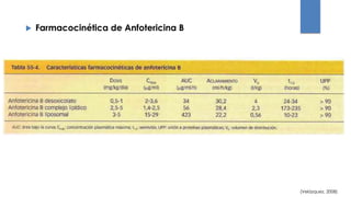  Farmacocinética de Anfotericina B
(Velázquez, 2008)
 