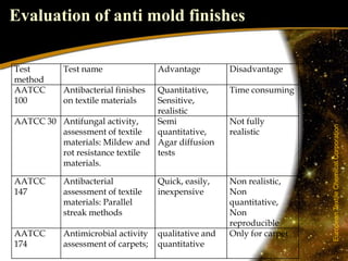 Anti Mold Finishing