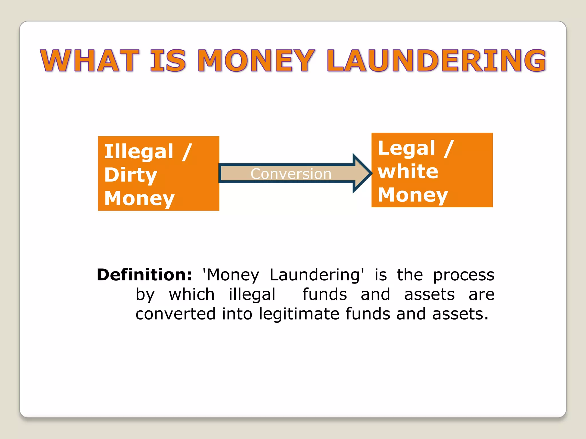 Anti money laundering | PPTX