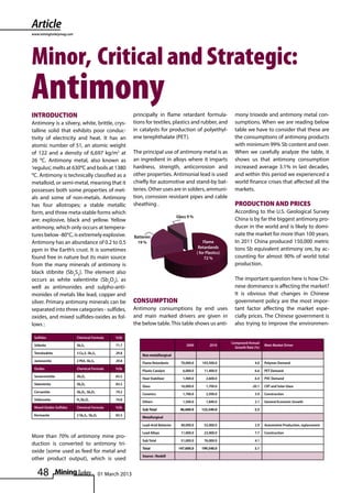 Article
www.miningturkeymag.com




Minor, Critical and Strategic:
Antimony                                                   principally in flame retardant formula-                    mony trioxide and antimony metal con-
INTRODUCTION
Antimony is a silvery, white, brittle, crys-               tions for textiles, plastics and rubber, and               sumptions. When we are reading below
talline solid that exhibits poor conduc-                   in catalysts for production of polyethyl-                  table we have to consider that these are
tivity of electricity and heat. It has an                  ene terephthalate (PET).                                   the consumptions of antimony products
atomic number of 51, an atomic weight                                                                                 with minimum 99% Sb content and over.
of 122 and a density of 6,697 kg/m3 at                     The principal use of antimony metal is as                  When we carefully analyze the table, it
26 oC. Antimony metal, also known as                       an ingredient in alloys where it imparts                   shows us that antimony consumption
‘regulus’, melts at 630oC and boils at 1380                hardness, strength, anticorrosion and                      increased average 3.1% in last decades,
oC. Antimony is technically classified as a                other properties. Antimonial lead is used                  and within this period we experienced a
metalloid, or semi-metal, meaning that it                  chiefly for automotive and stand-by bat-                   world finance crises that affected all the
possesses both some properties of met-                     teries. Other uses are in solders, ammuni-                 markets.
als and some of non-metals. Antimony                       tion, corrosion resistant pipes and cable
has four allotropes; a stable metallic                     sheathing .                                                PRODUCTION AND PRICES
form, and three meta-stable forms which                                                                               According to the U.S. Geological Survey
                                                                                     Glass 9 %
are: explosive, black and yellow. Yellow                                                                              China is by far the biggest antimony pro-
antimony, which only occurs at tempera-                                                                               ducer in the world and is likely to domi-
tures below -80°C, is extremely explosive.                 Batteries
                                                                                                                      nate the market for more than 100 years.
Antimony has an abundance of 0.2 to 0.5                      19 %                                     Flame           In 2011 China produced 150,000 metric
                                                                                                   Retardands         tons Sb equivalent antimony ore, by ac-
ppm in the Earth’s crust. It is sometimes                                                         ( for Plastics)
found free in nature but its main source                                                               72 %           counting for almost 90% of world total
from the many minerals of antimony is                                                                                 production.
black stibnite (Sb2S3). The element also
occurs as white valentinite (Sb2O3), as                                                                               The important question here is how Chi-
well as antimonides and sulpho-anti-                                                                                  nese dominance is affecting the market?
monides of metals like lead, copper and                                                                               It is obvious that changes in Chinese
silver. Primary antimony minerals can be                   CONSUMPTION                                                government policy are the most impor-
separated into three categories - sulfides,                Antimony consumptions by end uses                          tant factor affecting the market espe-
oxides, and mixed sulfides-oxides as fol-                  and main marked drivers are given in                       cially prices. The Chinese government is
lows ;                                                     the below table. This table shows us anti-                 also trying to improve the environmen-

 Sulfides                 Chemical Formula       %Sb
                                                                                                                    Compound Annual
 Stibnite                 Sb2S3                  71.7                                     2000            2010                          Main Market Driver
                                                                                                                      Growth Rate (%)
 Tetrahedrite             3 Cu2S. Sb2S3          29.8
                                                               Non metalllurgical
 Jamesonite               2 PbS. Sb2S3           29.8
                                                               Flame Retardants        70,000.0      103,500.0                    4.0   Polymer Demand
 Oxides                   Chemical Formula       %Sb
                                                               Plastic Catalyst         6,000.0       11,400.0                    6.6   PET Demand
 Senarmontite             Sb2O3                  83.5
                                                               Heat Stabilizer          1,400.0         2,600.0                   6.4   PVC Demand
 Valentinite              Sb2O3                  83.5
                                                               Glass                   16,000.0         1,700.0                 -20.1   CRT and Solar Glass
 Cervantite               Sb2O3. Sb2O5           79.2
                                                               Ceramics                 1,700.0         2,500.0                   3.9   Construction
 Stibiconite              H2 Sb2O5               74.8
                                                               Others                   1,500.0         1,840.0                   2.1   General Economic Growth
 Mixed Oxides-Sulfides    Chemical Formula       %Sb
                                                               Sub Total               96,600.0      123,540.0                    2.5
 Kermasite                2 Sb2S3. Sb2O3         83.5
                                                               Metallurgical

                                                               Lead-Acid Batteries     40,000.0       53,000.0                    2.9   Automotive Production, replacement

                                                               Lead Alloys             11,000.0       23,000.0                    7.7   Construction
More than 70% of antimony mine pro-
                                                               Sub Total               51,000.0       76,000.0                    4.1
duction is converted to antimony tri-
                                                               Total                  147,600.0      199,540.0                    3.1
oxide (some used as feed for metal and
                                                               Source : Roskill
other product output), which is used

   48                                      01 March 2013
 
