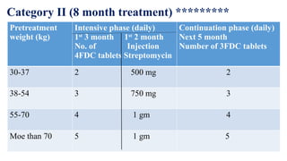 Antimycobacterial drugs (1).pptx presented by | PPTX