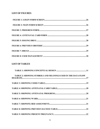 LIST OF FIGURES
FIGURE 1: LOGIN FORM SCREEN.....................................................................................26
FIGURE 2: MAIN FORM SCREEN ......................................................................................26
FIGURE 3: PROGRESS FORM................................................................................................27
FIGURE 4: ANTENATAL CARD FORM ...............................................................................28
FIGURE 5: ISSUING DRUG ....................................................................................................28
FIGURE 6: PREVIOUS OBSTERIC........................................................................................29
FIGURE 7: DRUGS ...................................................................................................................29
FIGURE 8: USER MANAGEMENT ........................................................................................30
LIST OF TABLES
TABLE 1: SHOWING CONCEPTUAL DESIGN ............................................................11
TABLE 2: SHOWING SYMBOLS AND MEANINGS USED IN THE DATA FLOW
DIAGRAM;..................................................................................................................................17
TABLE 3: SHOWING USERS TABLE;...................................................................................19
TABLE 4: SHOWING ANTENATAL CARD TABLE;..........................................................20
TABLE 5: SHOWING ANTENATAL PROGRESS;..............................................................20
TABLE 6: SHOWING WARD;.................................................................................................21
TABLE 7: SHOWING BED ASSIGNMENT;..........................................................................21
TABLE 8: SHOWING PREVIOUS ILLNESS TABLE;.........................................................22
TABLE 9: SHOWING PRESENT PREGNANCY; ................................................................22
ix
 