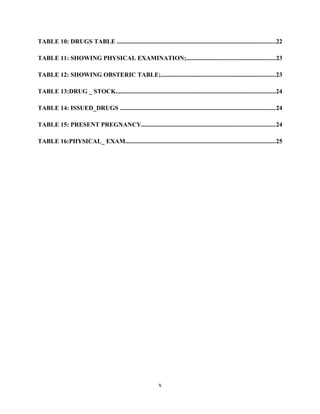 TABLE 10: DRUGS TABLE .....................................................................................................22
TABLE 11: SHOWING PHYSICAL EXAMINATION;.........................................................23
TABLE 12: SHOWING OBSTERIC TABLE;.........................................................................23
TABLE 13:DRUG _ STOCK......................................................................................................24
TABLE 14: ISSUED_DRUGS ...................................................................................................24
TABLE 15: PRESENT PREGNANCY.....................................................................................24
TABLE 16:PHYSICAL_ EXAM................................................................................................25
x
 