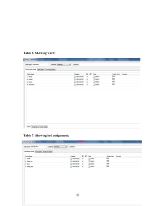 Table 6: Showing ward;
Table 7: Showing bed assignment;
21
 