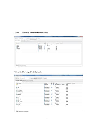 Table 11: Showing Physical Examination;
Table 12: Showing Obsteric table;
23
 