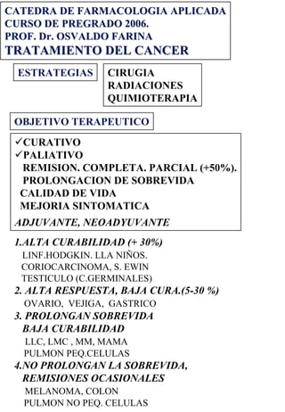 CATEDRA DE FARMACOLOGIA APLICADA
CURSO DE PREGRADO 2006.
PROF. Dr. OSVALDO FARINA
TRATAMIENTO DEL CANCER
 ESTRATEGIAS     CIRUGIA
                 RADIACIONES
                 QUIMIOTERAPIA

 OBJETIVO TERAPEUTICO
  CURATIVO
  PALIATIVO
  REMISION. COMPLETA. PARCIAL (+50%).
  PROLONGACION DE SOBREVIDA
  CALIDAD DE VIDA
  MEJORIA SINTOMATICA
 ADJUVANTE, NEOADYUVANTE
 1.ALTA CURABILIDAD (+ 30%)
  LINF.HODGKIN. LLA NIÑOS.
  CORIOCARCINOMA, S. EWIN
  TESTICULO (C.GERMINALES)
 2. ALTA RESPUESTA, BAJA CURA.(5-30 %)
  OVARIO, VEJIGA, GASTRICO
 3. PROLONGAN SOBREVIDA
   BAJA CURABILIDAD
  LLC, LMC , MM, MAMA
  PULMON PEQ.CELULAS
 4.NO PROLONGAN LA SOBREVIDA,
   REMISIONES OCASIONALES
  MELANOMA, COLON
  PULMON NO PEQ. CELULAS
 