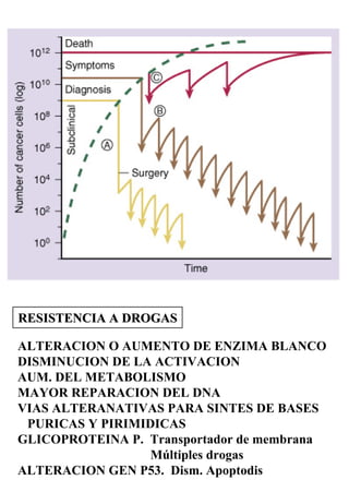 Antineoplasicos