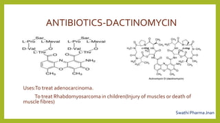 ANTIBIOTICS-DACTINOMYCIN
Uses:To treat adenocarcinoma.
To treat Rhabdomyosarcoma in children(Injury of muscles or death of
muscle fibres)
Swathi Pharma Jnan
 