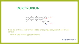 DOXORUBICIN
Uses: Doxorubicin is used to treat bladder cancer,lung,breast,stomach and ovarian
cancers.
Used to treat various types of leukemia.
Swathi Pharma Jnan
 