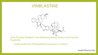 VINBLASTINE
Uses:To treat Hodgkin’s neuroblastoma,breast tumour and mycosis
fungoides.
In the treatment of Myeloblastic leukemia in children.
Swathi Pharma Jnan
 