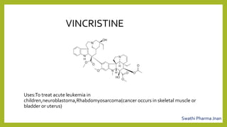 VINCRISTINE
Uses:To treat acute leukemia in
children,neuroblastoma,Rhabdomyosarcoma(cancer occurs in skeletal muscle or
bladder or uterus)
Swathi Pharma Jnan
 