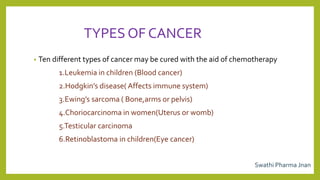 TYPES OF CANCER
• Ten different types of cancer may be cured with the aid of chemotherapy
1.Leukemia in children (Blood cancer)
2.Hodgkin’s disease( Affects immune system)
3.Ewing’s sarcoma ( Bone,arms or pelvis)
4.Choriocarcinoma in women(Uterus or womb)
5.Testicular carcinoma
6.Retinoblastoma in children(Eye cancer)
Swathi Pharma Jnan
 