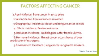 FACTORS AFFECTING CANCER
1.Age incidence: Bone cancer in 10-12 years
2.Sex Incidence: Cervical cancer in women
3.Geographical Incidence: Mouth and tongue cancer in india
4. Ethnic incidence: Penile carcinoma
5.Radiation Incidence: Radiologists suffer from leukemia.
6.Hormone Incidence: Breast cancer occurs becoz of over
production of estrogens.
7.Environment Incidence: Lung cancer in cigarette smokers.
Swathi Pharma Jnan
 