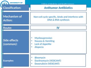 Antineoplastic drugs Agents for cancer.ppt